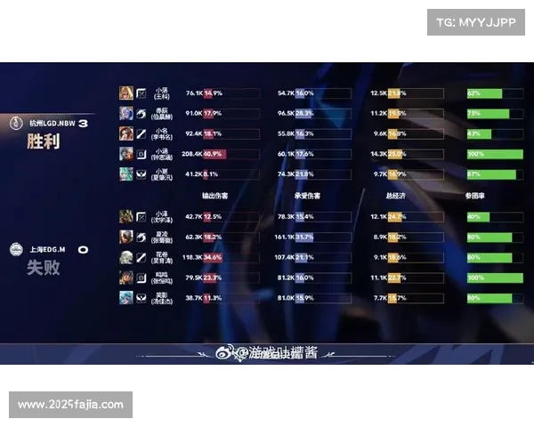 LGDNBW确认晋级B组，备战下一阶段赛事